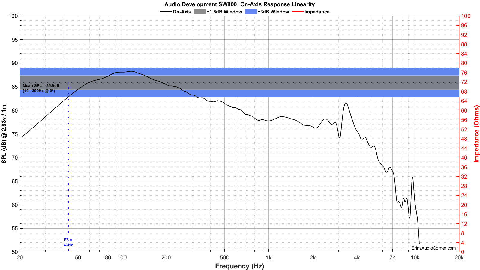 FR_Linearity